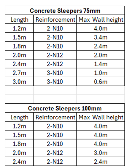Sleeper Comparison Chart